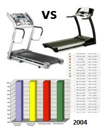 2004 home treadmill review compare treadmills reviews